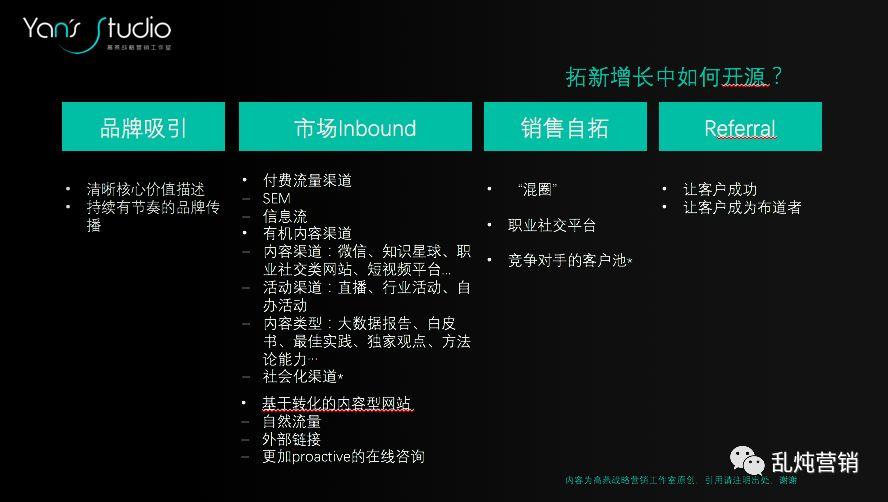 B2B增长难题 | 拓新获客的系统化思考(下篇) B2B增长难题 | 拓新获客的系统化思考(下篇)