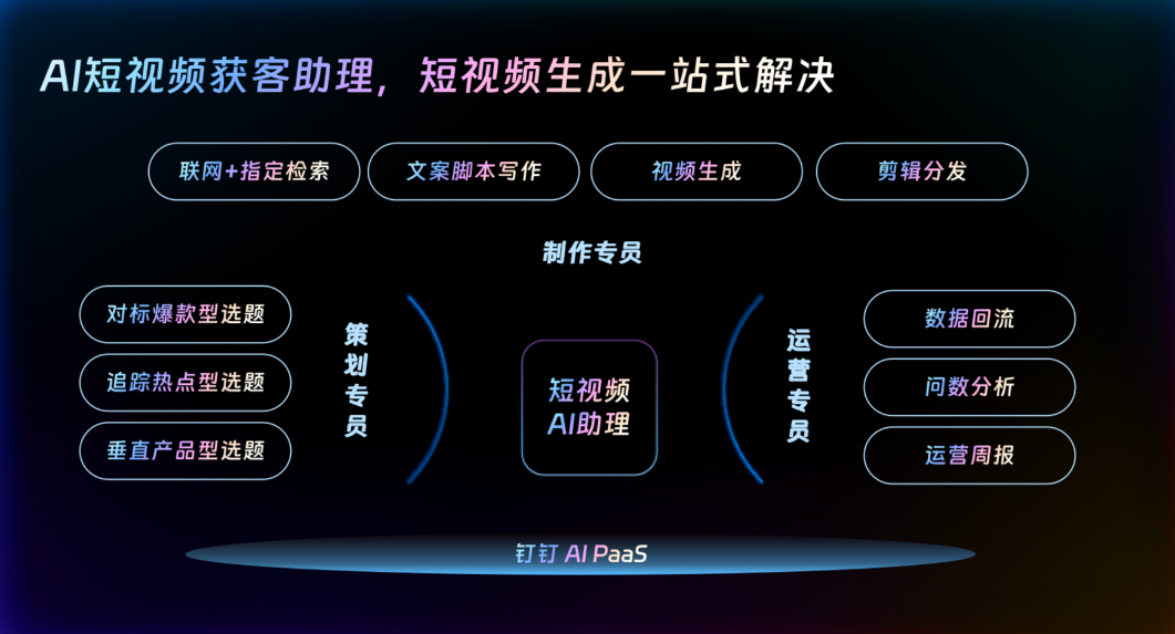 AI批量生成短视频获客文案SOP